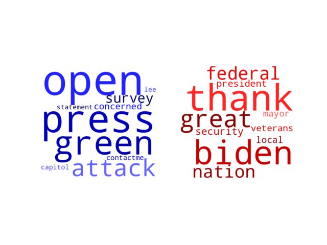 Wordcloud from Sunday January 7, 2024.